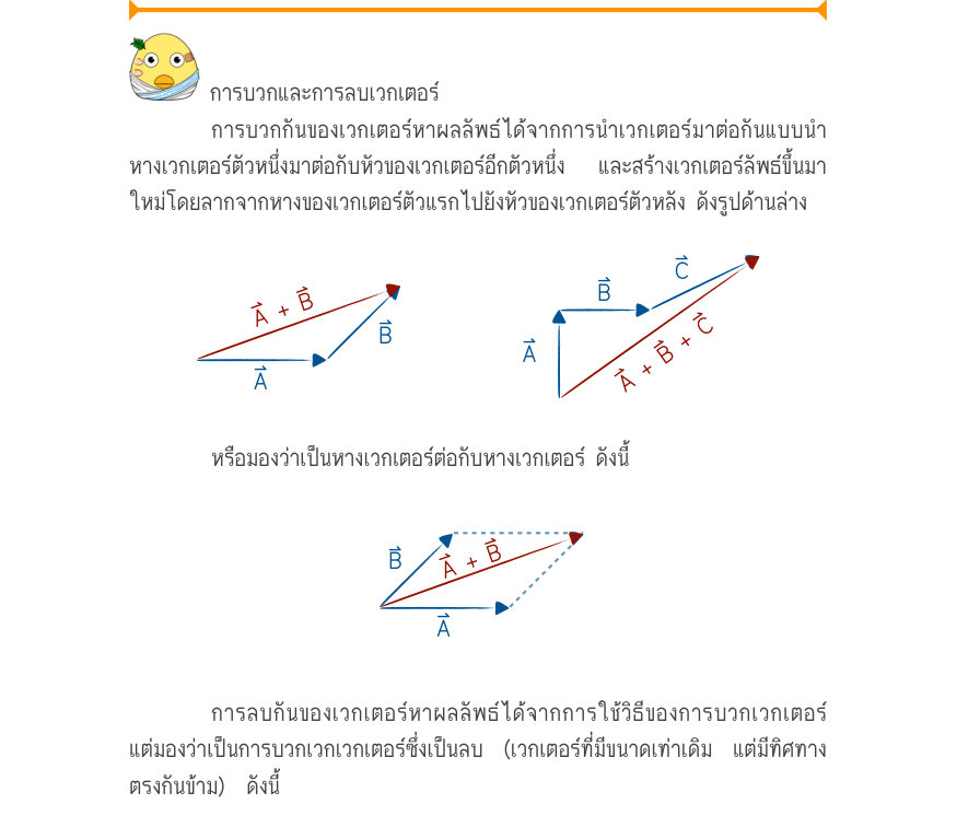 การบวกและการลบเวกเตอร์ การบวกกันของเวกเตอร์หาผลลัพธ์ได้จากการนำเวกเตอร์มาต่อกันแบบนำ หางเวกเตอร์ตัวหนึ่งมาต่อกับหัวของเวกเตอร์อีกตัวหนึ่ง  และสร้างเวกเตอร์ลัพธ์ขึ้นมา ใหม่โดยลากจากหางของเวกเตอร์ตัวแรกไปยังหัวของเวกเตอร์ตัวหลัง ดังรูปด้านล่าง \frac{A + B}{A}A A + B + C หรือมองว่าเ