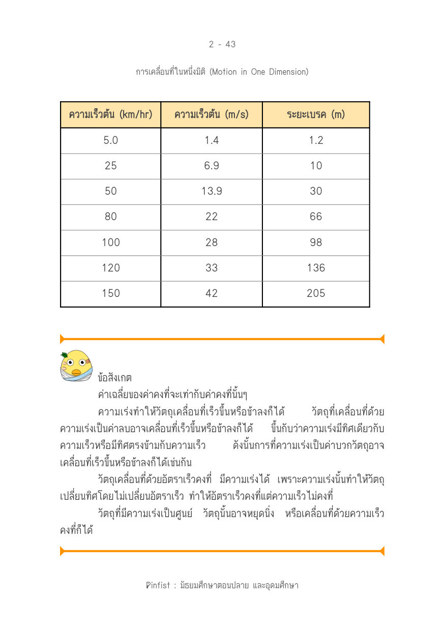 บทที่ 2 หน้า 43