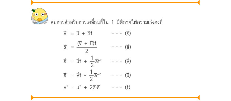 สมการสำหรับการเคลื่อนที่ใน 1 มิติภายใต้ความเร่งคงที่ v 	= u + at⋯⋯⋯ (s) s	 =\frac{(v + u)t}{2}⋯⋯⋯ (a) s	 =ut +\frac{1}{12}at^{2}⋯⋯⋯ (v) s	 =vt -at^{2}⋯⋯⋯ (u) v^{2}	= u^{2} + 2a\cdot s⋯⋯⋯ (t)
