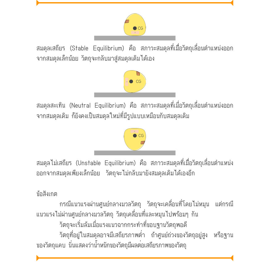 _{CG} สมดุลเสถียร (Stable Equilibrium) คือ สภาวะสมดุลที่เมื่อวัตถุเลื่อนตำแหน่งออก จากสมดุลเล็กน้อย วัตถุจะกลับมาสู่สมดุลเดิมได้เอง _{CG} สมดุลสะเทิน (Neutral Equilibrium) คือ สภาวะสมดุลที่เมื่อวัตถุเลื่อนตำแหน่งออก จากสมดุลเดิม ก็ยังคงเป็นสมดุลใหม่ที่มีรูปแบบเหมือนกับสมดุลเดิม _