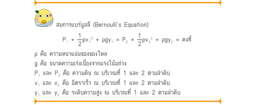 สมการแบร์นูลลี (Bernoulli’s Equation) P₁+\frac{1}{2}ρv₁^{2}+ρgy₁=P₂+\frac{1}{2}ρv₂²+ρgy₂=คงที่ ρ คือ ความหนาแน่นของของไหล g คือ ขนาดความเร่งเนื่องจากแรงโน้มถ่วง P₁ และ P₂ คือ ความดัน ณ บริเวณที่ 1 และ 2 ตามลำดับ v₁ และ v₂ คือ อัตราเร็ว ณ บริเวณที่ 1 และ 2 ตามลำดับ y₁ และ y₂ คือ ร
