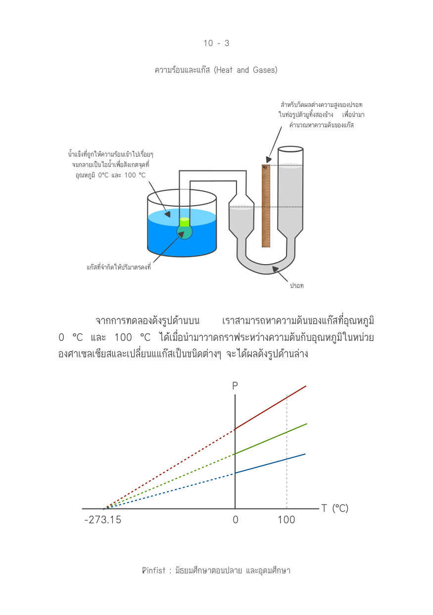 บทที่ 10 หน้า 3