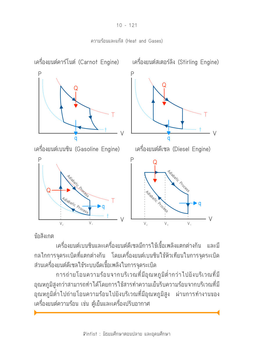 บทที่ 10 หน้า 121