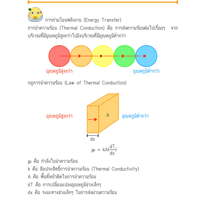 การถ่ายโอนพลังงาน (Energy Transfer) การนำความร้อน (Thermal Conduction) คือ การส่งความร้อนต่อไปเรื่อยๆ  จาก บริเวณที่มีอุณหภูมิสูงกว่าไปยังบริเวณที่มีอุณหภูมิต่ำกว่า อุณหภูมิสูงกว่าอุณหภูมิต่ำกว่า กฎการนำความร้อน (Law of Thermal Conduction) อุณหภูมิสูงกว่าAอุณหภูมิต่ำกว่า \wp  = k