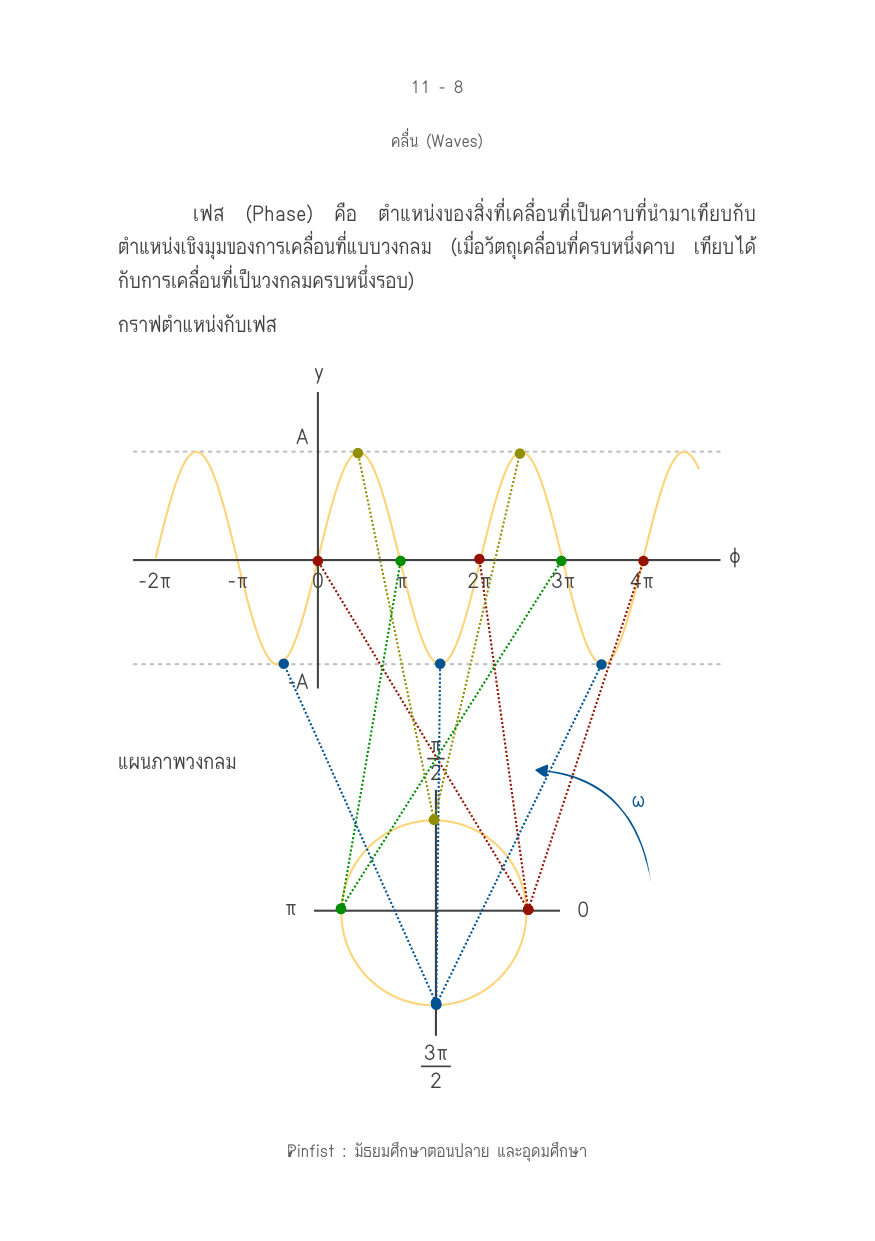 บทที่ 11 หน้า 8