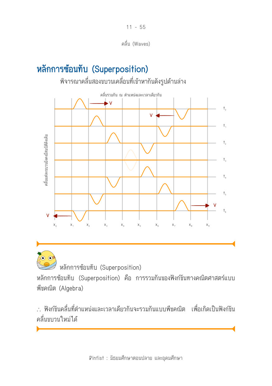 บทที่ 11 หน้า 55