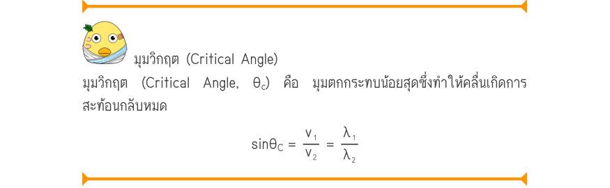 มุมวิกฤต (Critical Angle) มุมวิกฤต (Critical Angle, θ_{c}) คือ มุมตกกระทบน้อยสุดซึ่งทำให้คลื่นเกิดการ สะท้อนกลับหมด \sin \theta_{C}=\frac{v₁}{v₂}=\frac{\lambda ₁}{\lambda ₂}