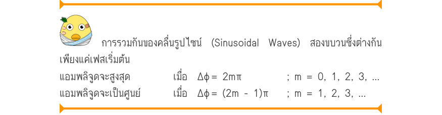 การรวมกันของคลื่นรูปไซน์ (Sinusoidal Waves) สองขบวนซึ่งต่างกัน เพียงแค่เฟสเริ่มต้น แอมพลิจูดจะสูงสุด     	เมื่อ  Δφ	= 2mπ	 	; m = 0, 1, 2, 3, … แอมพลิจูดจะเป็นศูนย์ 	เมื่อ  Δφ	= (2m - 1)π 	 ; m = 1, 2, 3, …