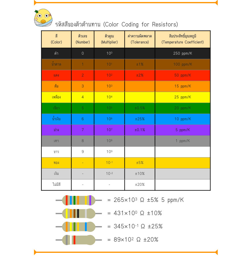 รหัสสีของตัวต้านทาน (Color Coding for Resistors) \frac{\frac{\frac{\frac{\frac{\frac{\frac{\frac{\frac{\frac{\frac{\frac{\frac{_{(Color)}^{สี}}{_{ดำ}}\frac{_{(Number)}^{ตัวเลข}}{_{0}}}{_{น้ำตาล}_{1}}}{_{แดง}_{2}}}{_{ส้ม}_{3}}}{_{เหลือง}_{4}}}{_{เขียว}_{5}}}{_{น้ำเงิน}_{6}}}{_{ม่ว