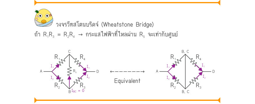 วงจรวีทสโตนบริดจ์ (Wheatstone Bridge) ถ้า R₁R₃ = R₂R₄ 	→ กระแสไฟฟ้าที่ไหลผ่าน R₅ จะเท่ากับศูนย์ _{C}_{B, C} R₁uR₄R₁uR₄ ^{A}\frac{_{I₁}}{_{I₂}}^{R₅}\frac{_{I₁}}{_{I₂}}^{D}←——————\to^{A}\frac{_{I₁}}{_{I₂}}\frac{_{I₁}}{_{I₂}}^{D} Equivalent R₂uR₃R₂uR₃ _{B}^{I}^{BC}^{= 0}_{B, C}