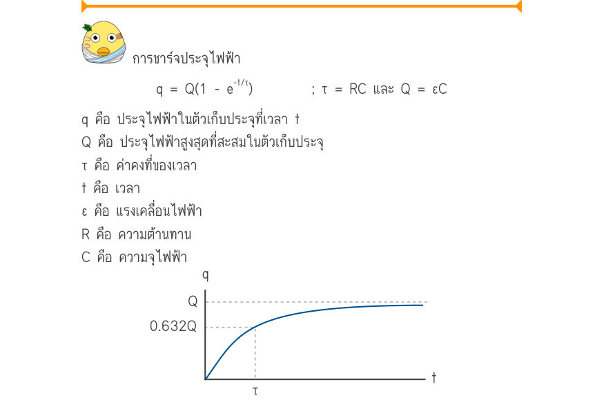 การชาร์จประจุไฟฟ้า _{-t/τ} q = Q(1 - e); τ = RC และ Q = εC q คือ ประจุไฟฟ้าในตัวเก็บประจุที่เวลา t Q คือ ประจุไฟฟ้าสูงสุดที่สะสมในตัวเก็บประจุ τ คือ ค่าคงที่ของเวลา t คือ เวลา ε คือ แรงเคลื่อนไฟฟ้า R คือ ความต้านทาน C คือ ความจุไฟฟ้า 0.632Q _{\Pinfist\infist : มัธยมศึกษาตอนปลาย แ