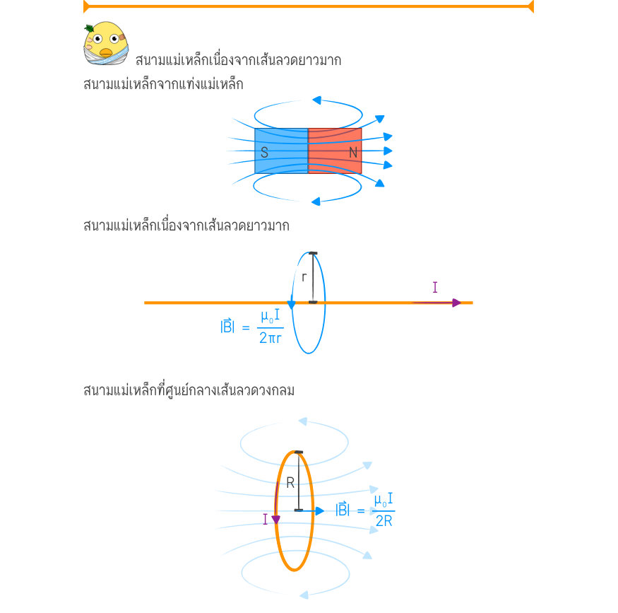 สนามแม่เหล็กเนื่องจากเส้นลวดยาวมาก สนามแม่เหล็กจากแท่งแม่เหล็ก สนามแม่เหล็กเนื่องจากเส้นลวดยาวมาก \frac{rI}{|B| =\frac{\mu ₀I}{2\pi r}} สนามแม่เหล็กที่ศูนย์กลางเส้นลวดวงกลม \frac{R}{I|B| =}\frac{\mu ₀I}{2R} _{\Pinfist\infist : มัธยมศึกษาตอนปลาย และอุดมศึกษา} _{15 -}_{25} _{แม่เหล