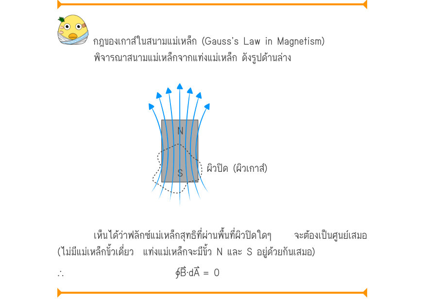 กฎของเกาส์ในสนามแม่เหล็ก (Gauss’s Law in Magnetism) พิจารณาสนามแม่เหล็กจากแท่งแม่เหล็ก ดังรูปด้านล่าง ผิวปิด (ผิวเกาส์) เห็นได้ว่าฟลักซ์แม่เหล็กสุทธิที่ผ่านพื้นที่ผิวปิดใดๆ  จะต้องเป็นศูนย์เสมอ (ไม่มีแม่เหล็กขั้วเดี่ยว  แท่งแม่เหล็กจะมีขั้ว N และ S อยู่ด้วยกันเสมอ) \therefore    