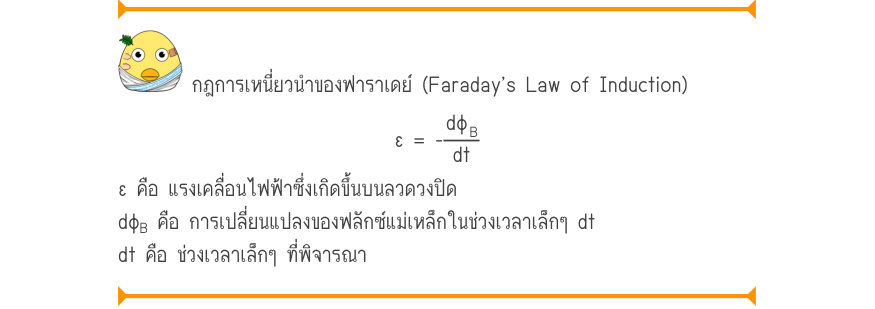 กฎการเหนี่ยวนำของฟาราเดย์ (Faraday’s Law of Induction) ε = -\frac{dφ_{B}}{dt} ε คือ แรงเคลื่อนไฟฟ้าซึ่งเกิดขึ้นบนลวดวงปิด dφ_{B} คือ การเปลี่ยนแปลงของฟลักซ์แม่เหล็กในช่วงเวลาเล็กๆ dt dt คือ ช่วงเวลาเล็กๆ ที่พิจารณา
