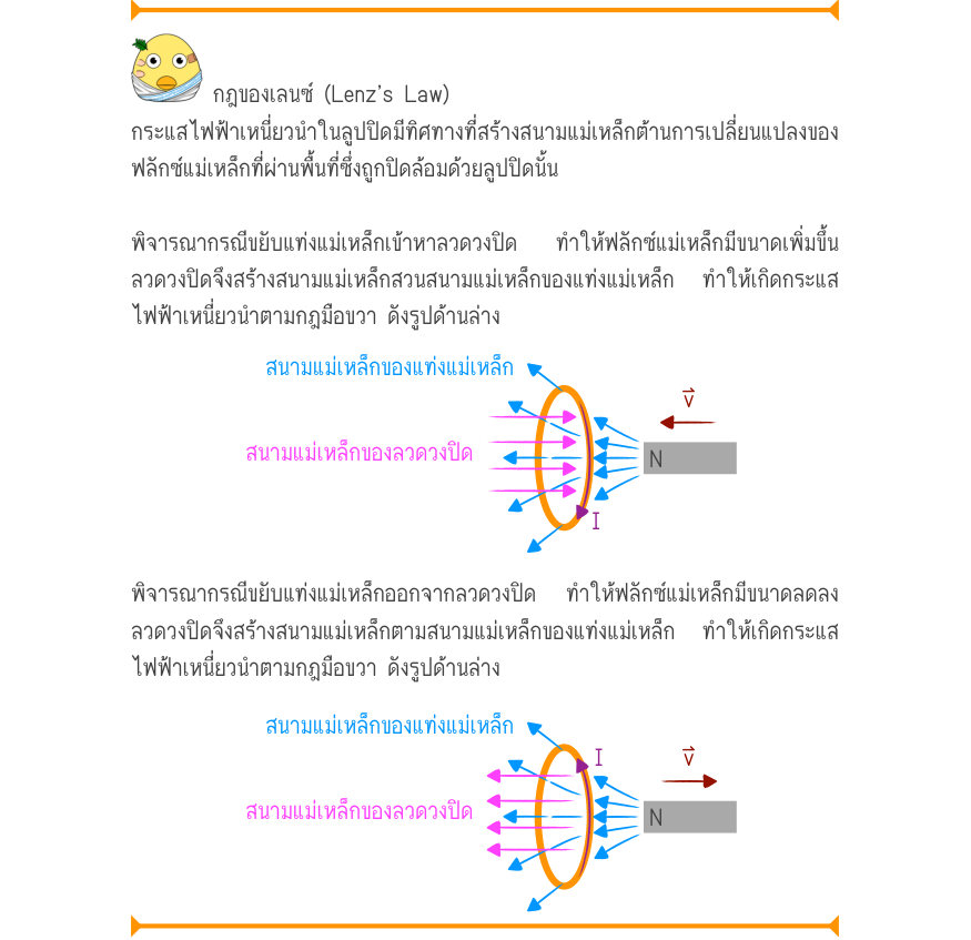 กฎของเลนซ์ (Lenz’s Law) กระแสไฟฟ้าเหนี่ยวนำในลูปปิดมีทิศทางที่สร้างสนามแม่เหล็กต้านการเปลี่ยนแปลงของ ฟลักซ์แม่เหล็กที่ผ่านพื้นที่ซึ่งถูกปิดล้อมด้วยลูปปิดนั้น พิจารณากรณีขยับแท่งแม่เหล็กเข้าหาลวดวงปิด  ทำให้ฟลักซ์แม่เหล็กมีขนาดเพิ่มขึ้น ลวดวงปิดจึงสร้างสนามแม่เหล็กสวนสนามแม่เหล็กข