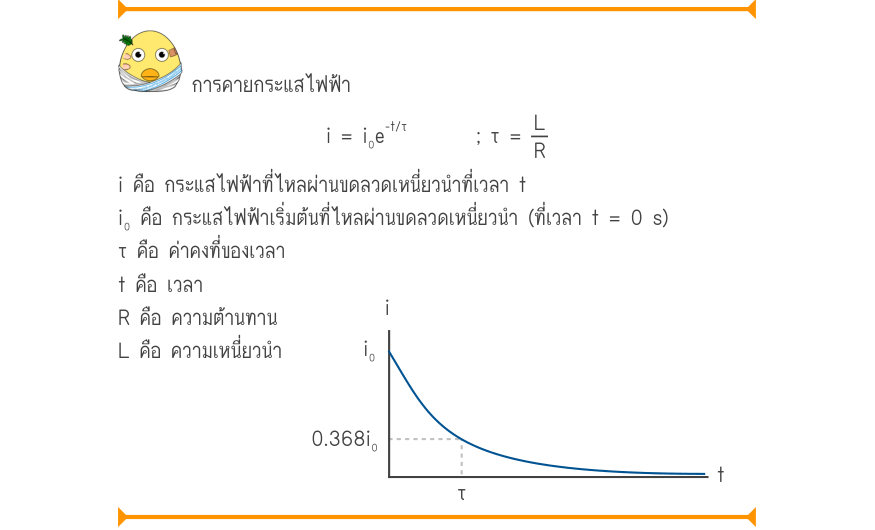 การคายกระแสไฟฟ้า _{-t/τ} i = i₀e; τ =\frac{L}{R} i คือ กระแสไฟฟ้าที่ไหลผ่านขดลวดเหนี่ยวนำที่เวลา t i₀ คือ กระแสไฟฟ้าเริ่มต้นที่ไหลผ่านขดลวดเหนี่ยวนำ (ที่เวลา t = 0 s) τ คือ ค่าคงที่ของเวลา t คือ เวลา R คือ ความต้านทาน L คือ ความเหนี่ยวนำ
i₀ 0.368i₀
