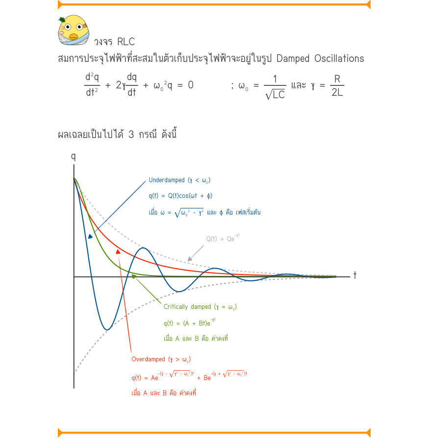วงจร RLC สมการประจุไฟฟ้าที่สะสมในตัวเก็บประจุไฟฟ้าจะอยู่ในรูป Damped Oscillations \frac{d^{2}q}{dt^{2}}+ 2\gamma\frac{dq}{dt}+ \omega ₀^{2}q = 0; \omega ₀ =\frac{1}{LC} และ γ = \frac{R}{2L} ผลเฉลยเป็นไปได้ 3 กรณี ดังนี้ _{Underdamped (\gamma  < \omega ₀)} _{q(t) = Q(t)\cos (\o