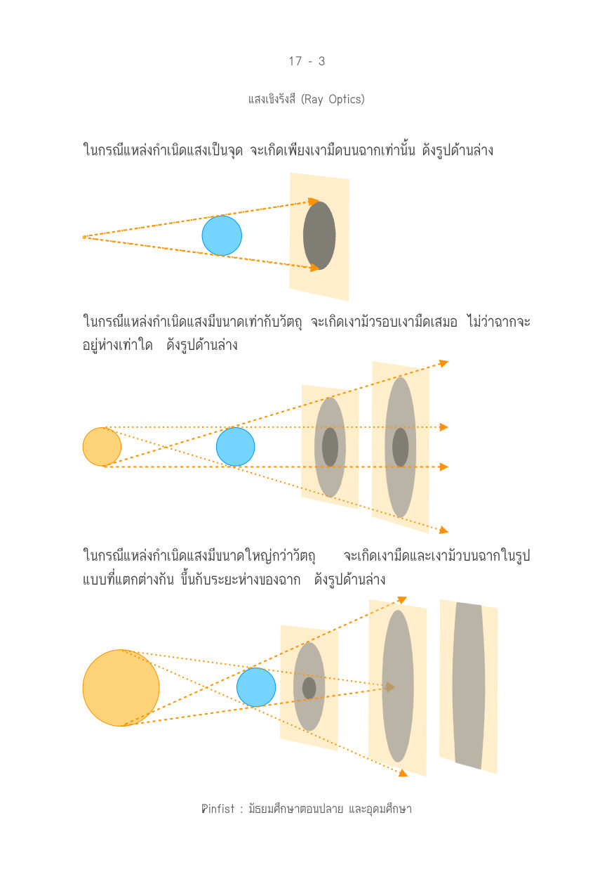 บทที่ 17 หน้า 3