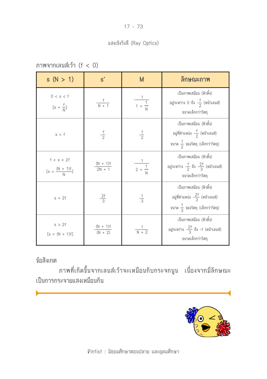 บทที่ 17 หน้า 73