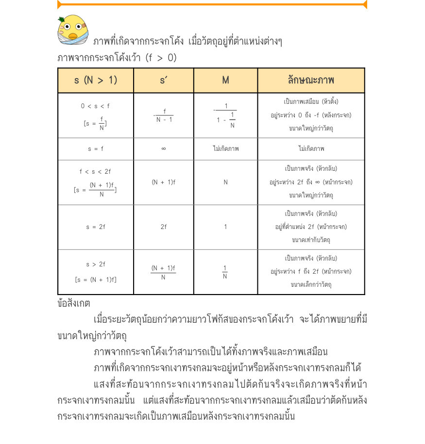 ภาพที่เกิดจากกระจกโค้ง เมื่อวัตถุอยู่ที่ตำแหน่งต่างๆ ภาพจากกระจกโค้งเว้า (f > 0) \frac{s (N > 1)}{_{0 < s < f}}\frac{s'Mลักษณะภาพ}{\frac{_{f}}{^{-}_{N-}_{1}}\frac{_{1}}{^{-}_{1 -}\frac{_{1}}{_{N}}}^{เป็นภาพเสมือน (หัวตั้ง)}} \frac{^{[s=}\frac{_{f}}{_{N}^{]}}}{_{s = f}