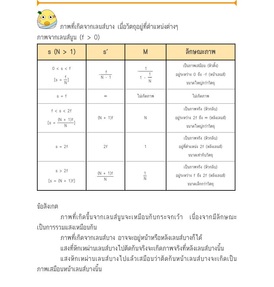 ภาพที่เกิดจากเลนส์บาง เมื่อวัตถุอยู่ที่ตำแหน่งต่างๆ ภาพจากเลนส์นูน (f > 0) \frac{s (N > 1)}{_{0 < s < f}}\frac{s'Mลักษณะภาพ}{\frac{_{f}}{^{-}_{N-}_{1}}\frac{_{1}}{^{-}_{1 -}\frac{_{1}}{_{N}}}^{เป็นภาพเสมือน (หัวตั้ง)}} \frac{^{[s=}\frac{_{f}}{_{N}^{]}}}{_{s = f}}\frac