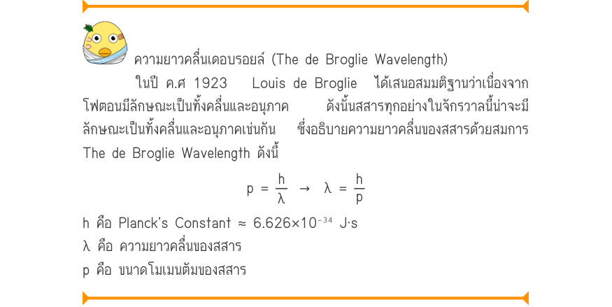 ความยาวคลื่นเดอบรอยล์ (The de Broglie Wavelength) ในปี ค.ศ 1923   Louis de Broglie  ได้เสนอสมมติฐานว่าเนื่องจาก โฟตอนมีลักษณะเป็นทั้งคลื่นและอนุภาค  ดังนั้นสสารทุกอย่างในจักรวาลนี้น่าจะมี ลักษณะเป็นทั้งคลื่นและอนุภาคเช่นกัน  ซึ่งอธิบายความยาวคลื่นของสสารด้วยสมการ The de Broglie W