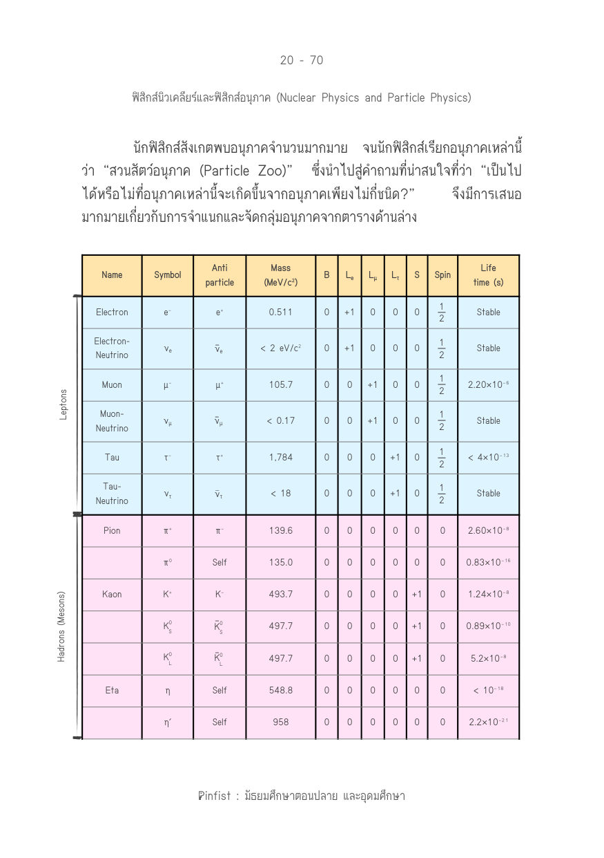 บทที่ 20 หน้า 70