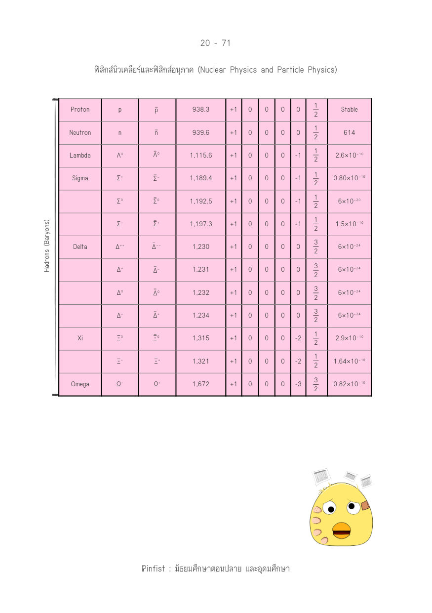 บทที่ 20 หน้า 71