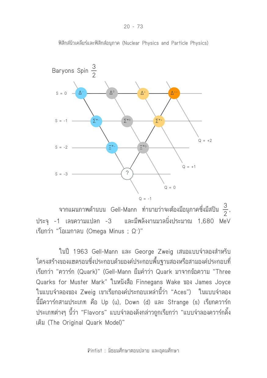 บทที่ 20 หน้า 73