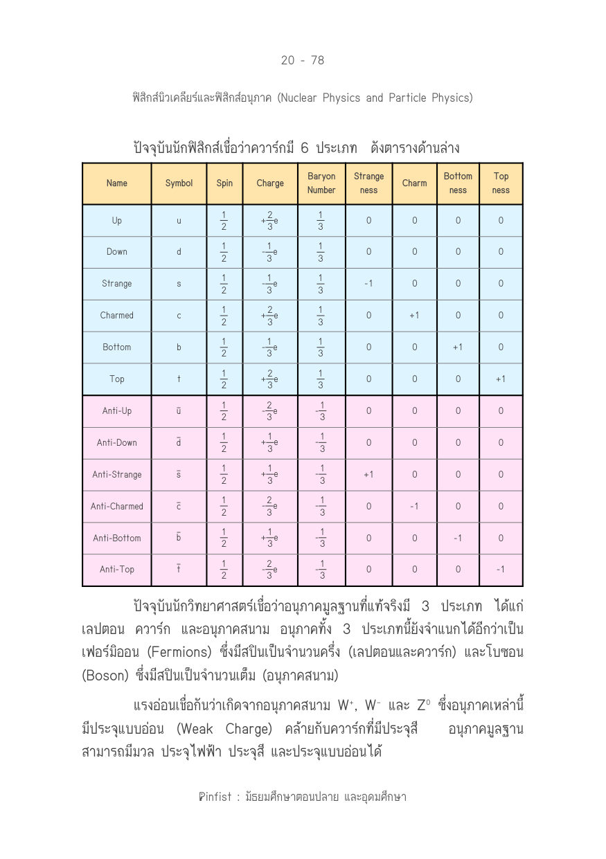บทที่ 20 หน้า 78