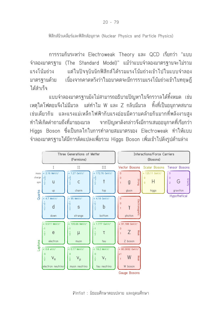 บทที่ 20 หน้า 79